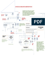 Esquema de control