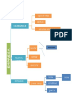 Mapa Conceptual Talento Humano