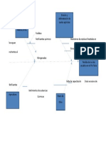 Diagrama Causa Efectos