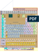 Tabla Periodica