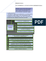 Test Escolar de VAK