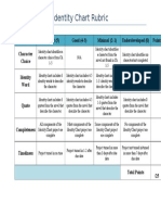 Identity Chart Rubric