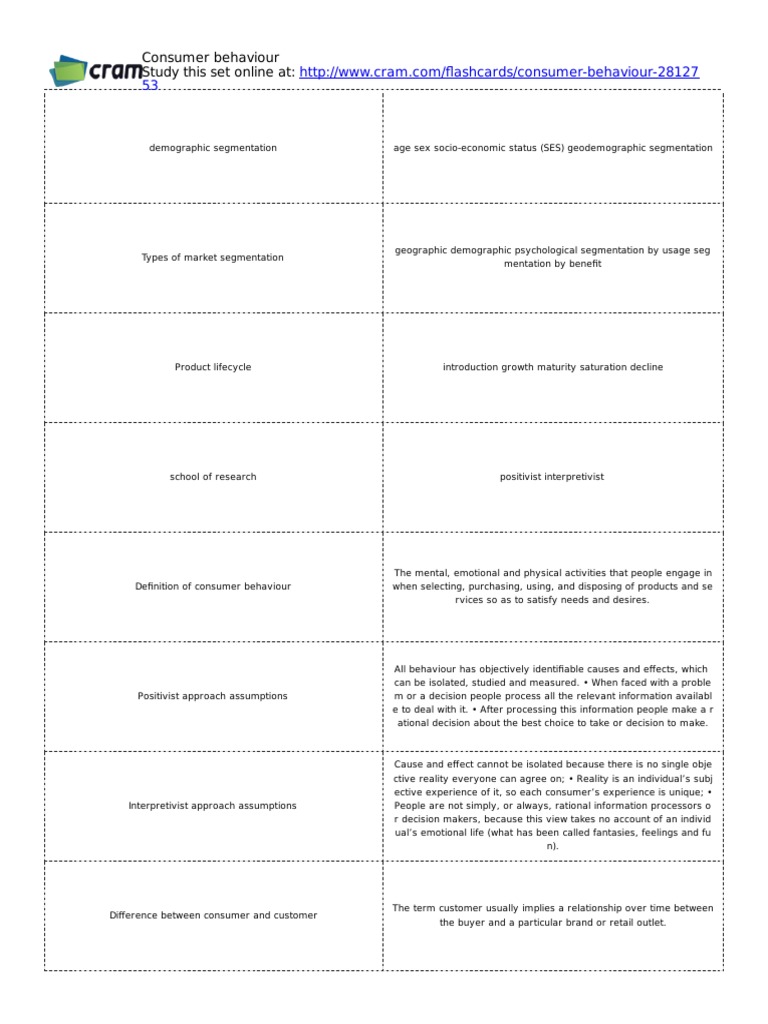 Understanding Consumer Behavior | PDF | Id | Consumer Behaviour