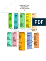 PDF Clase Dut