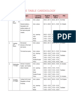 Time Table Cardiology: Da y Date Topic Learning Situation English Class Regular Class PIC