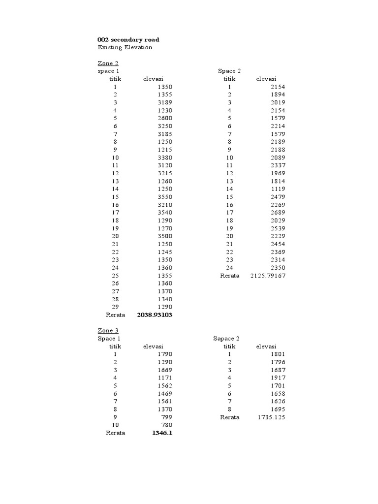 Elevation Data for Multiple Zones | PDF | Nature