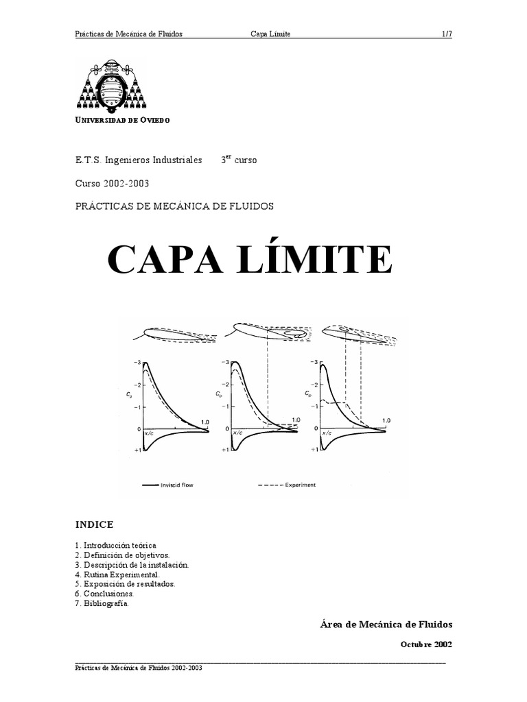 Capa LiMITE Viscosidad Capa límite