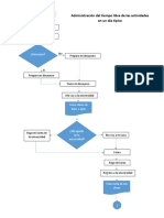 Diagrama de Flujo