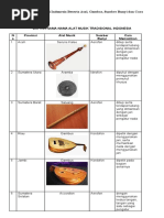 Alat Musik Tradisional Di Indonesia Beserta Asal