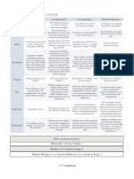 Rubric For Advancement