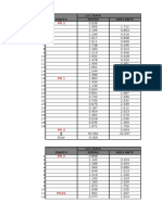 APR Mollulco - Registro de Nivelación Cerrada