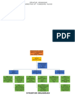 Struktur Akreditasi Pusk - Wlingi