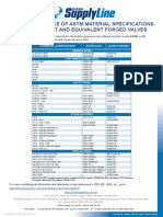 Equivalent Cross Valve Cast