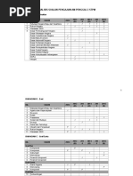 STPM Pengajian Am Penggal 2- Analisis Soalan Alih Bentuk 