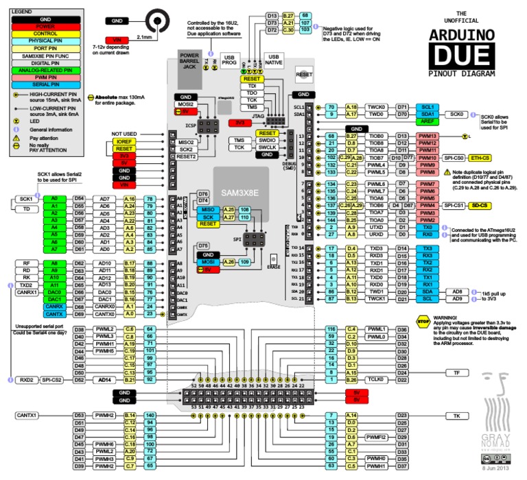 Due-pinout.pdf | Informática | Tecnología