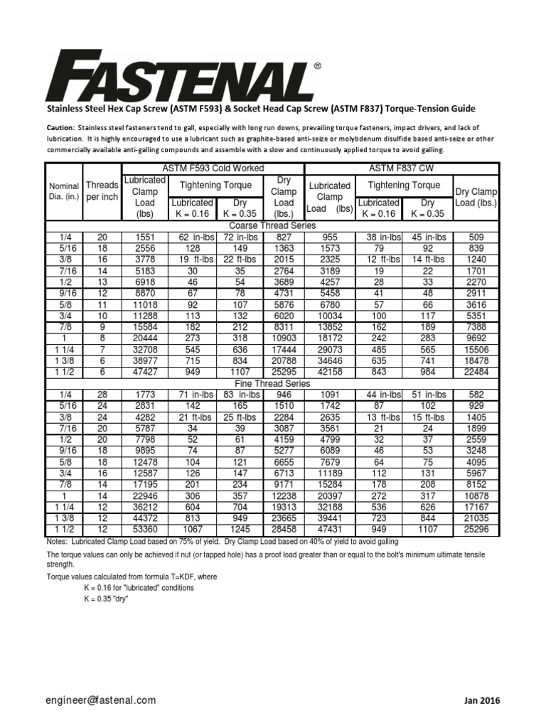 TorqueTension Relationship for Stainless Steel F593 CW and F837 CW