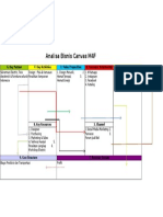 Model Canvas Leo