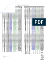 Tabela Trigonometrica PDF