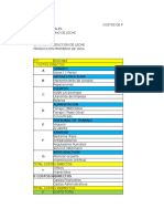 Costos de Produccion de Leche