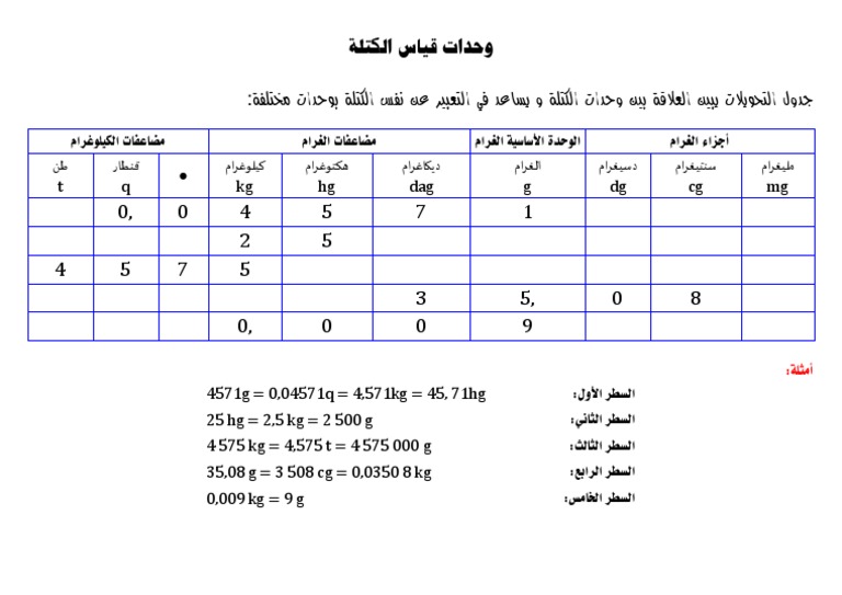 تحويل ملف pptx الى pdf version