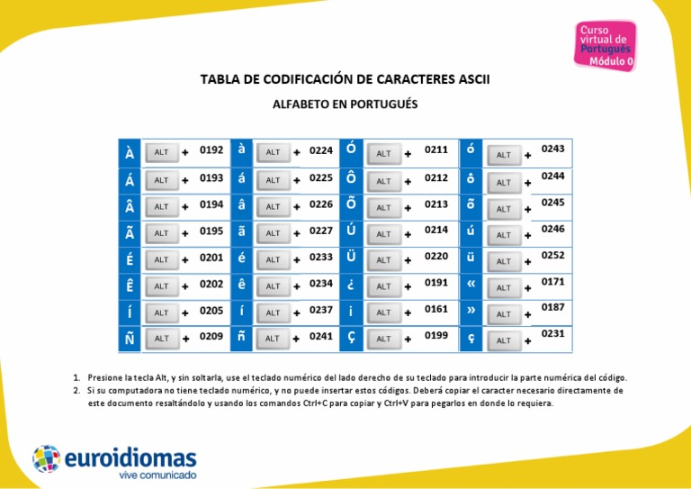 Tabla de Códigos ASCII en Portugués | PDF