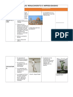 Cuadro Comparativo - Renacimiento e Impresionismo