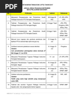 Jadual Kerja Pelbagai Instrumen Geografi 2017