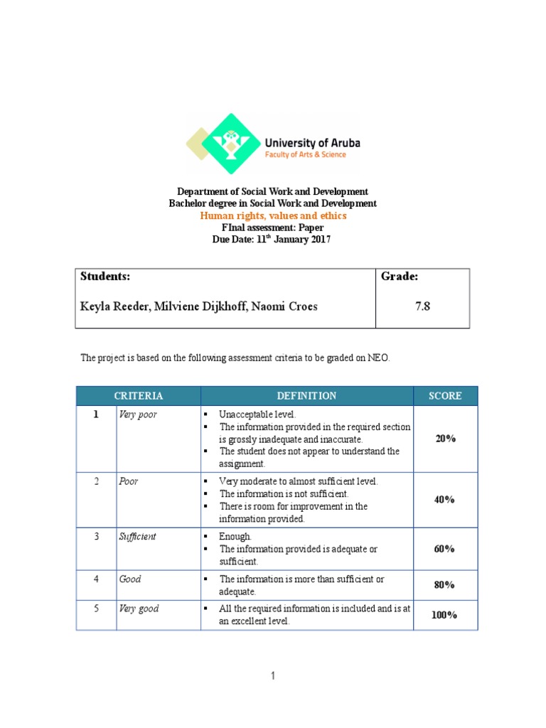 Keyla Naomi's Social Work Assessment | PDF | Educational Psychology ...