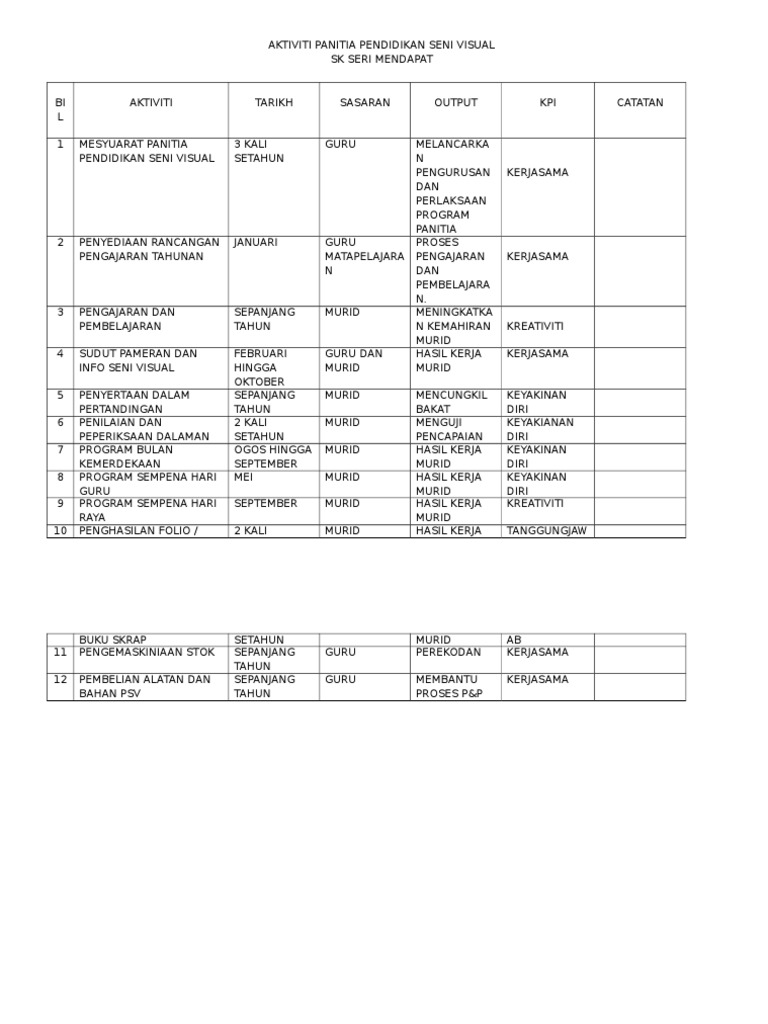 Aktiviti Panitia Pendidikan Seni Visual Pdf