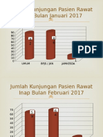 Tabel Kunjungan Ranap 2017