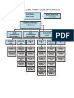 Struktur Organisasi Pemerintahan Kampung Yuwanain