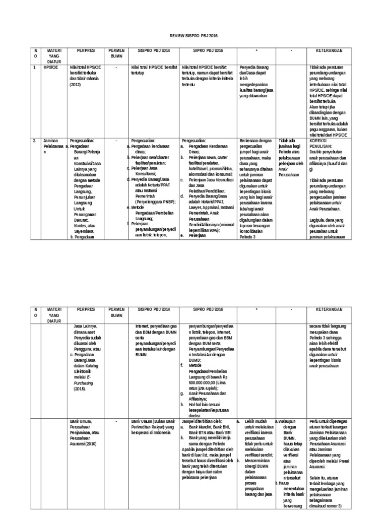Perbandingan Matriks PBJ 2016 dan 2014 | PDF