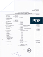 Mandal& C-1, & Mill Vll. & Profit & Loss For The 3lstmarch By, To