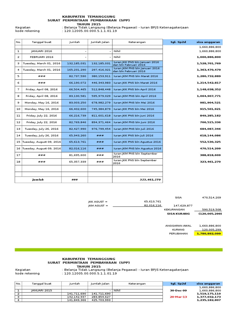 Contoh Format SPP Pembayaran PNS | PDF