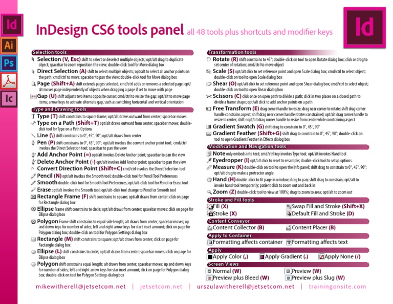 InDesign CS6 Tools and Shortcuts Guide | PDF | Human–Computer ...