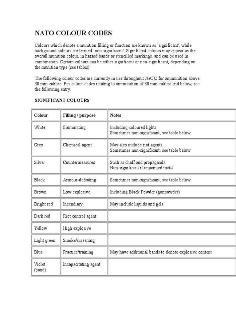 Nato Colour Codes Significant Colours Colour Filling / Purpose Notes PDF