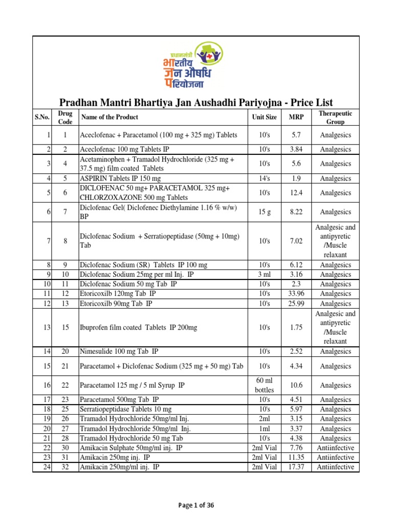 Pradhan Mantri Bhartiya Jan Aushadhi Pariyojna Price List PDF