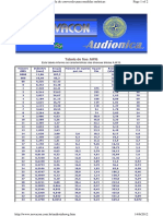 Tabela de Fios PDF