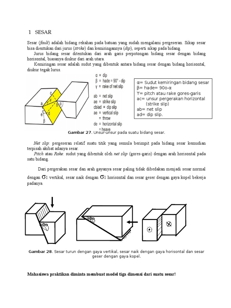 Modul Sesar Tegak | PDF