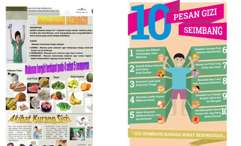  Poster  Makanan  Bergizi 