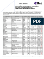 documents.mx_factor-de-correccion-minirae-2000.pdf