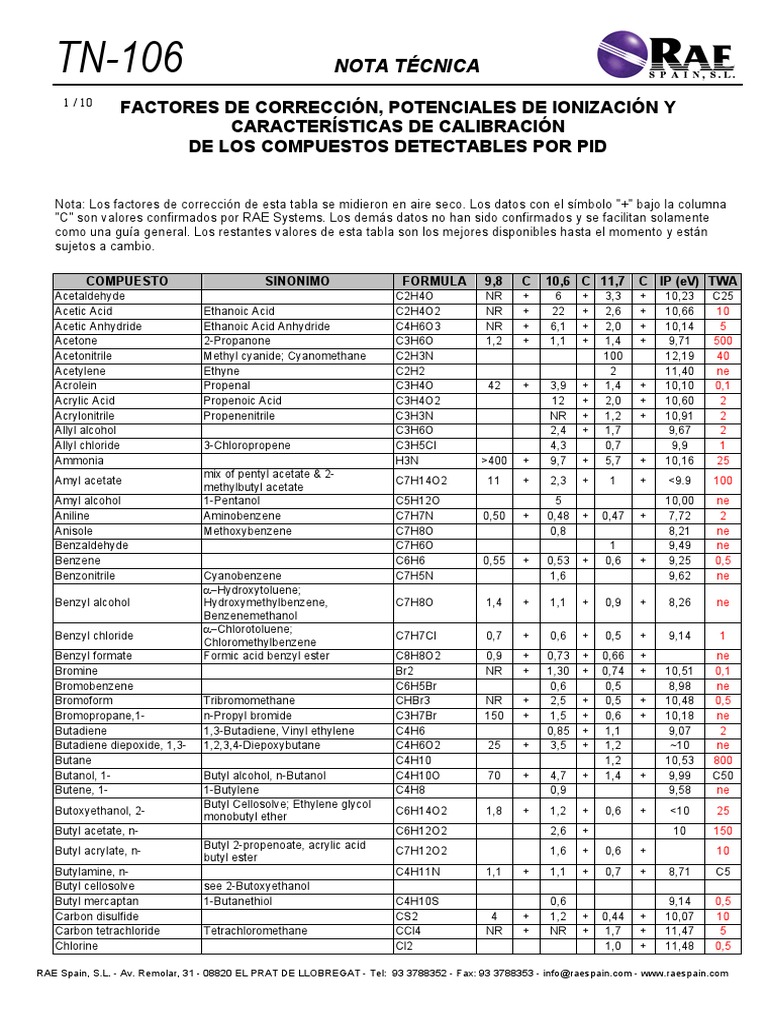 Manual Minirae 2000: Calibración PID | PDF | Mole (Unidad) | Gases