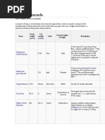 California Sold PDF