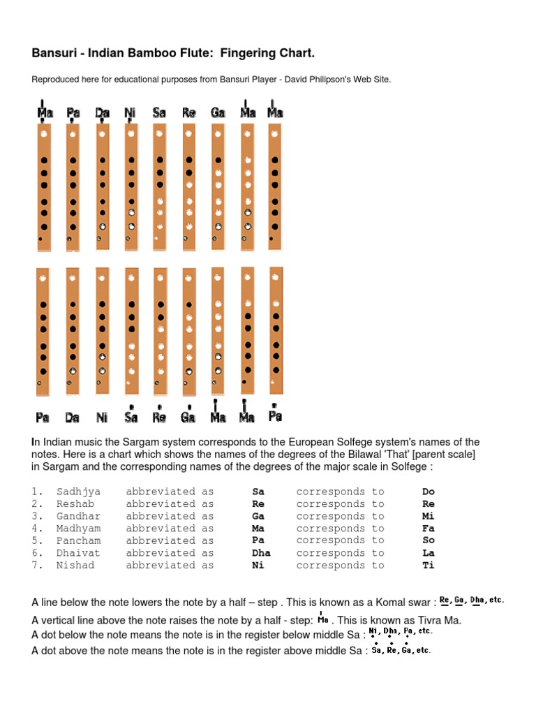 Bansuri - Indian Bamboo Flute: Fingering Chart | PDF