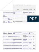 Tabla Constituciones