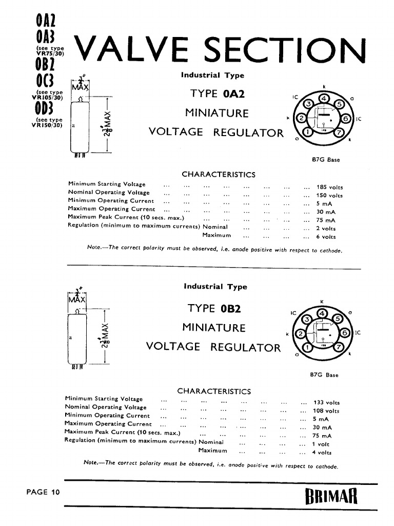 0A2 (Brimar) Vacuum Tube Datasheet PDF