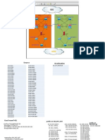 GXI AWS Direct Connect