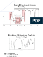 IR Spectra Interpretation