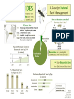 Biopesticides Infographic
