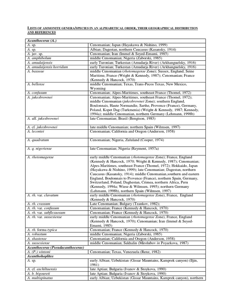 List of Ammonites PDF